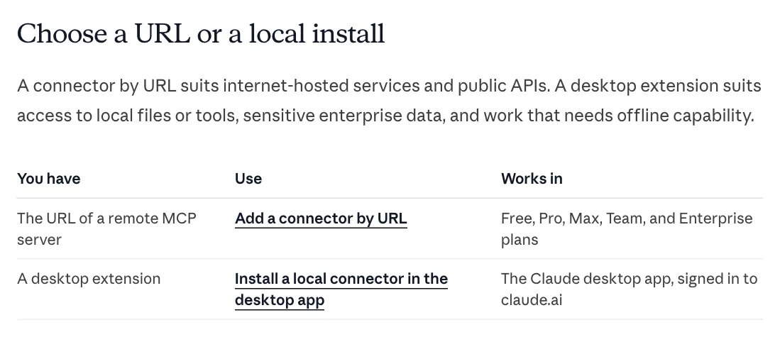 Anthropic’s docs table: a remote MCP server URL works on Free, Pro, Max, Team and Enterprise; a desktop extension needs the Claude desktop app