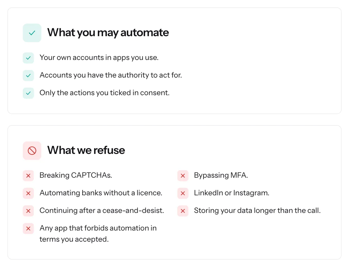 Cotlet acceptable-use policy: what you may automate (your own accounts, accounts you have authority for, only the actions you ticked) and what we refuse