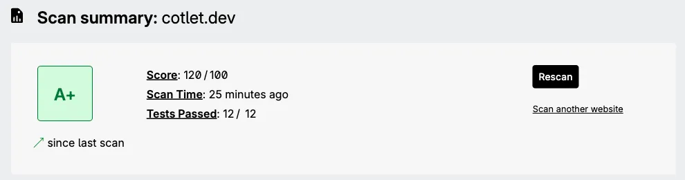 Mozilla HTTP Observatory report for cotlet.dev: grade A+, score 120 of 100, 12 of 12 tests passed
