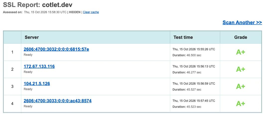 Qualys SSL Labs report for cotlet.dev: grade A+ on all four server addresses